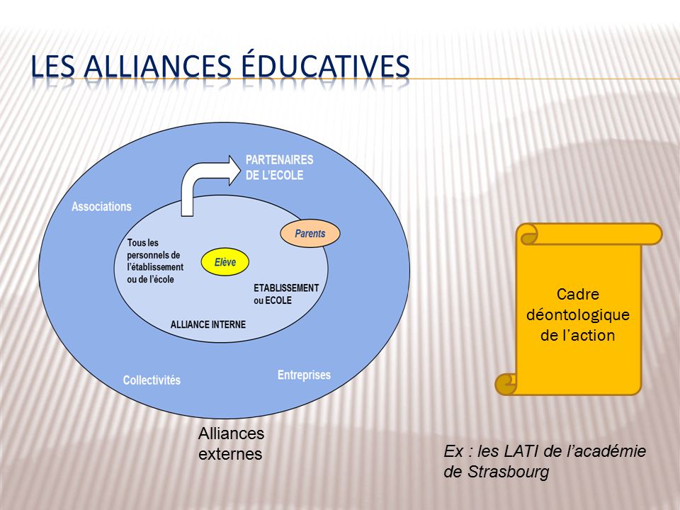 Cadre déontologique de l’action Alliances externes Ex : les LATI de l’académie de Strasbourg
