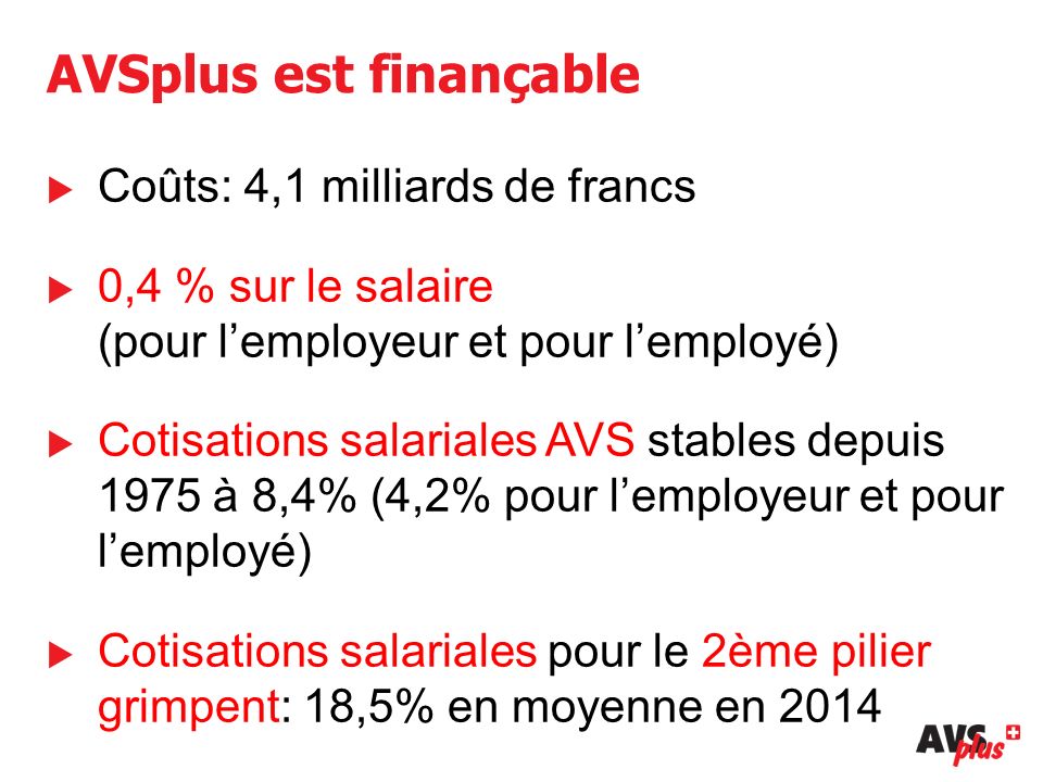 AVSplus est finançable  Coûts: 4,1 milliards de francs  0,4 % sur le salaire (pour l’employeur et pour l’employé)  Cotisations salariales AVS stables depuis 1975 à 8,4% (4,2% pour l’employeur et pour l’employé)  Cotisations salariales pour le 2ème pilier grimpent: 18,5% en moyenne en 2014