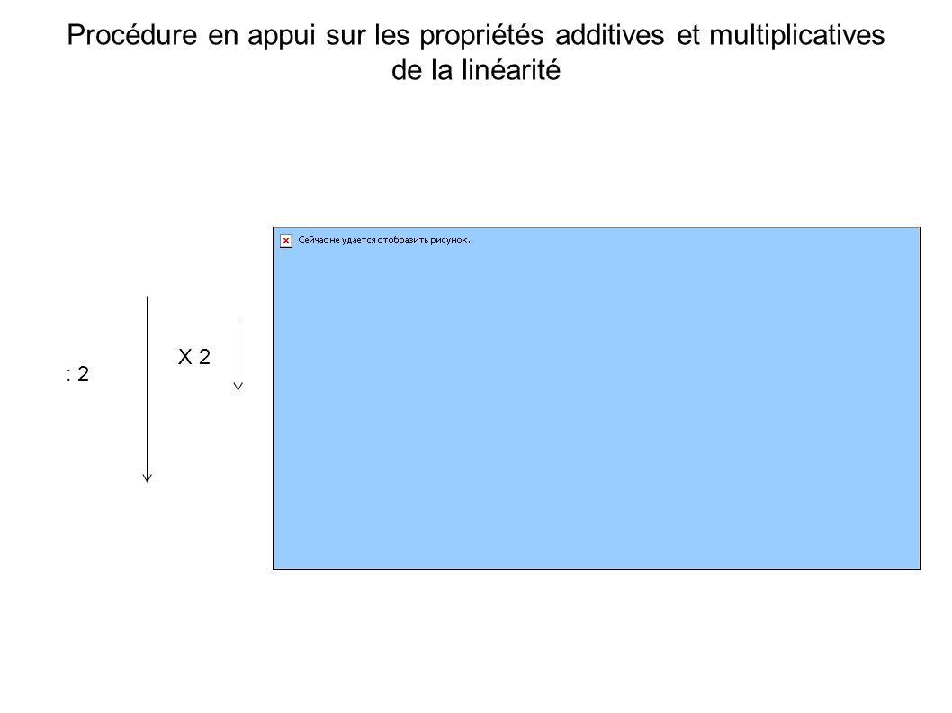Procédure en appui sur les propriétés additives et multiplicatives de la linéarité X 2 : 2