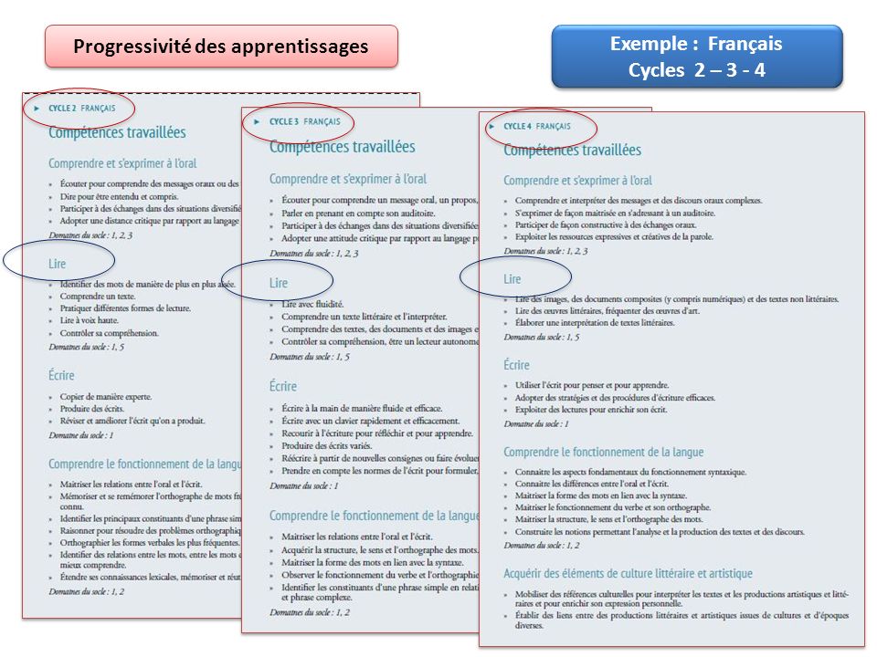 Exemple : Français Cycles 2 – Exemple : Français Cycles 2 – Progressivité des apprentissages