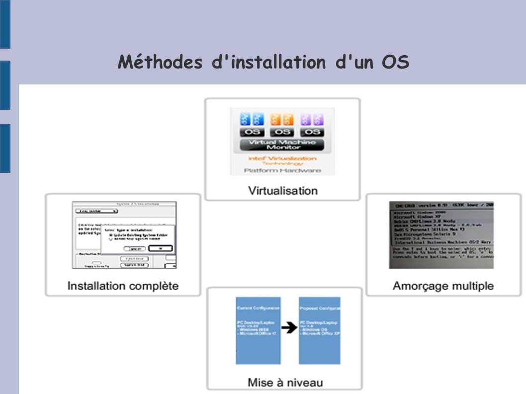 Méthodes d installation d un OS