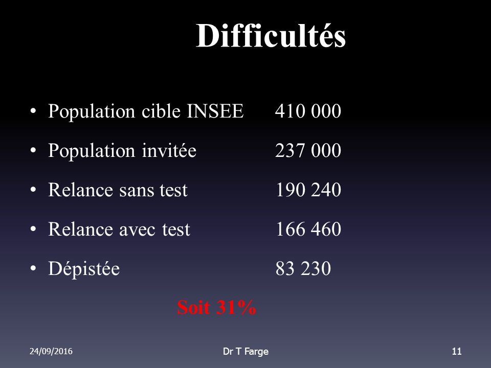 Difficultés Population cible INSEE Population invitée Relance sans test Relance avec test Dépistée Soit 31% 24/09/2016 Dr T Farge11