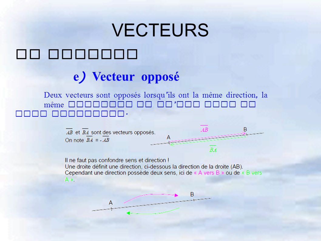 VECTEURS II Vecteur e ) Vecteur opposé Deux vecteurs sont opposés lorsqu ’ ils ont la même direction, la même longueur et qu ’ ils sont de sens contraire.