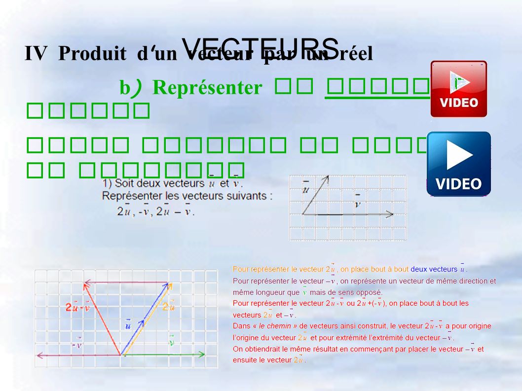 VECTEURS IV Produit d un vecteur par un réel b ) Représenter un vecteur defini comme produit et somme de vecteurs