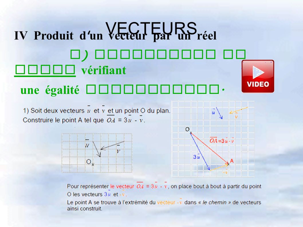 VECTEURS IV Produit d un vecteur par un réel c ) Construire un point vérifiant une égalité vectorielle.