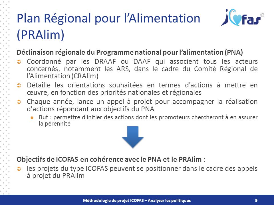 Plan Régional pour l’Alimentation (PRAlim) Déclinaison régionale du Programme national pour l’alimentation (PNA)  Coordonné par les DRAAF ou DAAF qui associent tous les acteurs concernés, notamment les ARS, dans le cadre du Comité Régional de l’Alimentation (CRAlim)  Détaille les orientations souhaitées en termes d actions à mettre en œuvre, en fonction des priorités nationales et régionales  Chaque année, lance un appel à projet pour accompagner la réalisation d actions répondant aux objectifs du PNA But : permettre d initier des actions dont les promoteurs chercheront à en assurer la pérennité Objectifs de ICOFAS en cohérence avec le PNA et le PRAlim :  les projets du type ICOFAS peuvent se positionner dans le cadre des appels à projet du PRAlim Méthodologie de projet ICOFAS – Analyser les politiques9