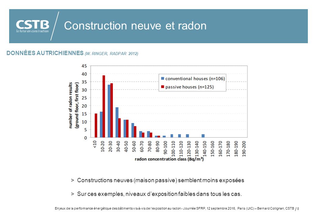 8 Construction neuve et radon DONNÉES AUTRICHIENNES (W.