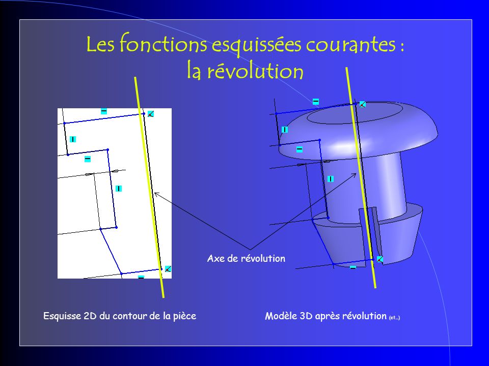 Esquisse 2D du contour de la pièce Les fonctions esquissées courantes : la révolution Modèle 3D après révolution (et...) Axe de révolution