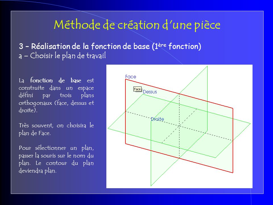 3 – Réalisation de la fonction de base (1 ère fonction) a – Choisir le plan de travail Méthode de création d une pièce La fonction de base est construite dans un espace défini par trois plans orthogonaux (face, dessus et droite).