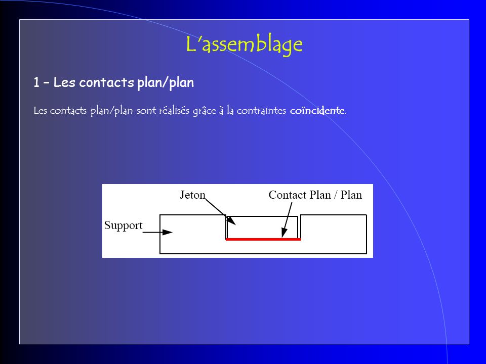 1 – Les contacts plan/plan Les contacts plan/plan sont réalisés grâce à la contraintes coïncidente.