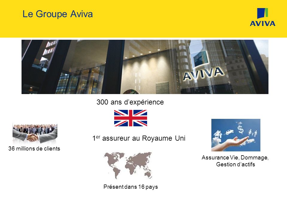 Le Groupe Aviva 300 ans d’expérience 36 millions de clients Assurance Vie, Dommage, Gestion d’actifs Présent dans 16 pays 1 er assureur au Royaume Uni