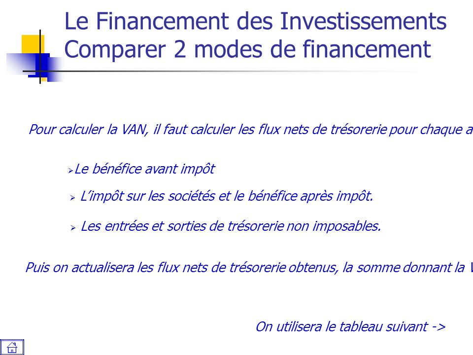 Le Financement des Investissements Comparer 2 modes de financement Pour calculer la VAN, il faut calculer les flux nets de trésorerie pour chaque année :  Le bénéfice avant impôt  L’impôt sur les sociétés et le bénéfice après impôt.