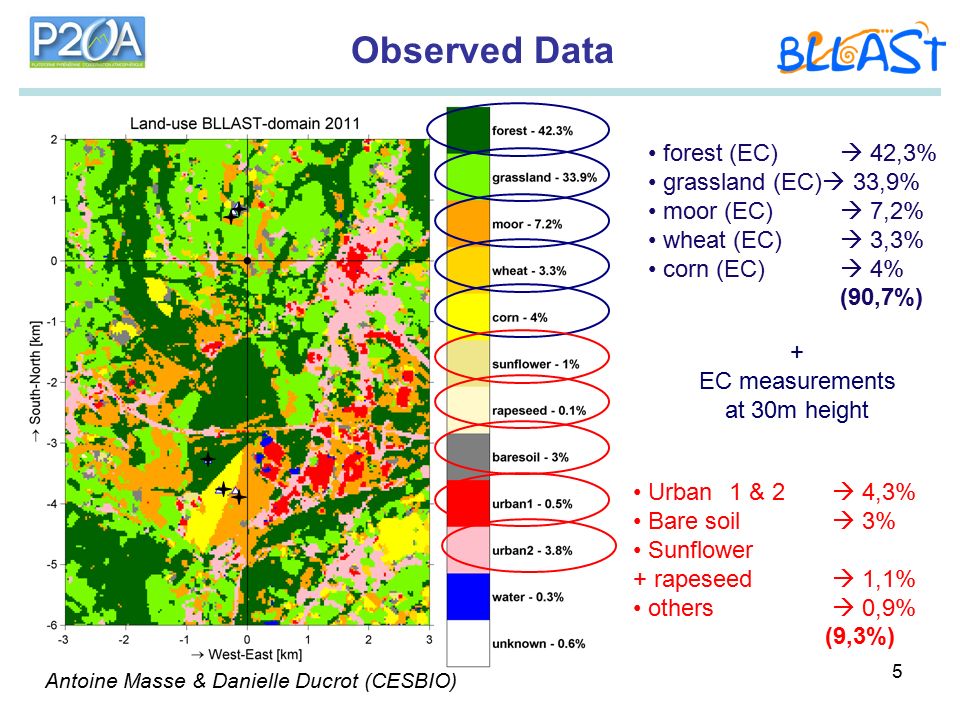 5 Observed Data Antoine Masse & Danielle Ducrot (CESBIO) + EC measurements at 30m height forest (EC)  42,3% grassland (EC)  33,9% moor (EC)  7,2% wheat (EC)  3,3% corn (EC)  4% (90,7%) Urban1 & 2  4,3% Bare soil  3% Sunflower + rapeseed  1,1% others  0,9% (9,3%)