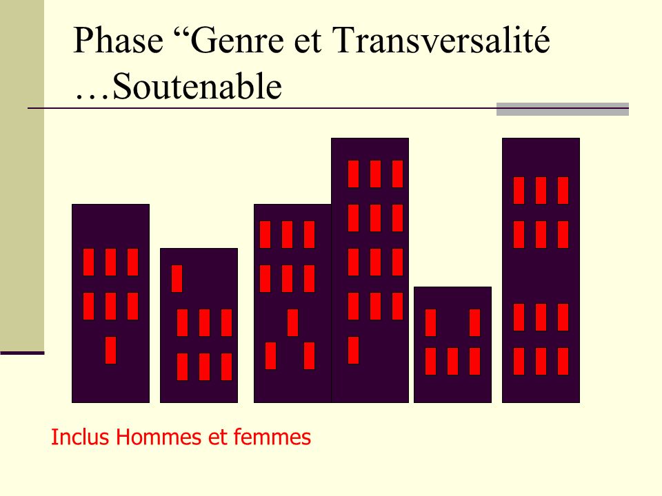 Phase Genre et Transversalité …Soutenable Inclus Hommes et femmes In projects and activities