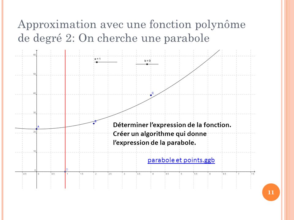 Approximation avec une fonction polynôme de degré 2: On cherche une parabole 11 parabole et points.ggb Déterminer l’expression de la fonction.