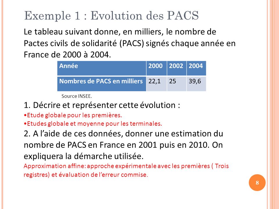 Exemple 1 : Evolution des PACS 8 Le tableau suivant donne, en milliers, le nombre de Pactes civils de solidarité (PACS) signés chaque année en France de 2000 à 2004.