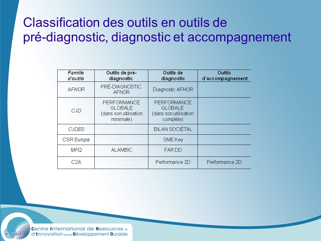 Classification des outils en outils de pré-diagnostic, diagnostic et accompagnement