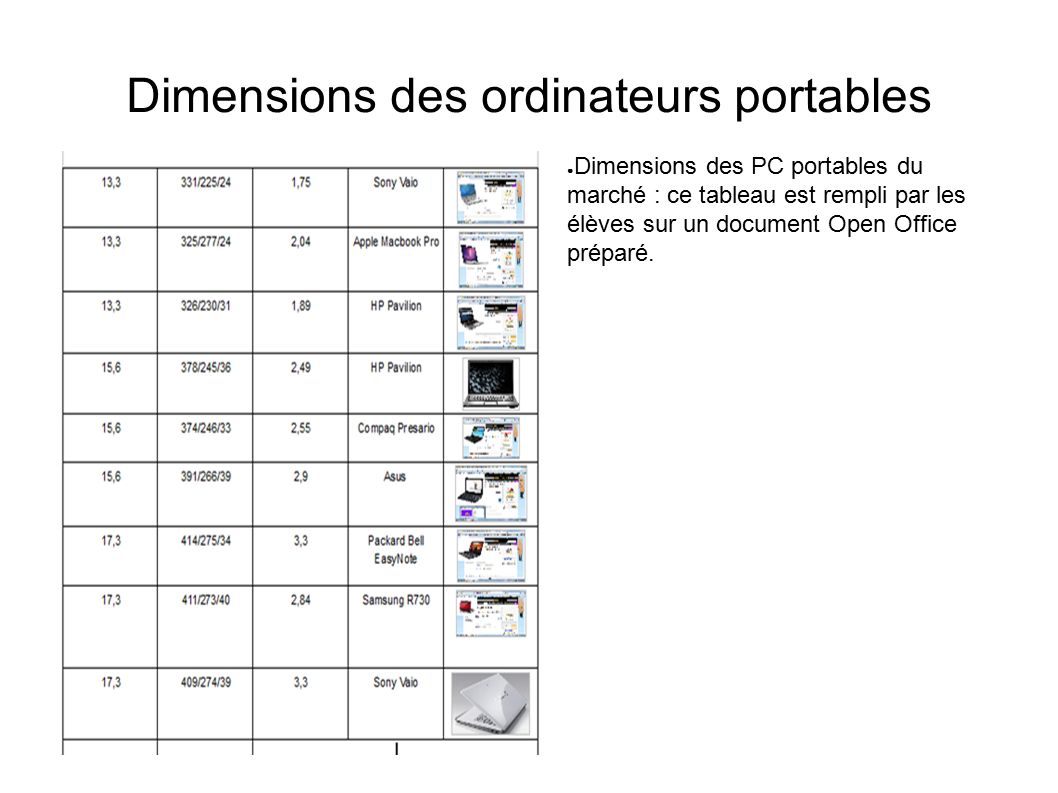 Dimensions des ordinateurs portables ● Dimensions des PC portables du marché : ce tableau est rempli par les élèves sur un document Open Office préparé.