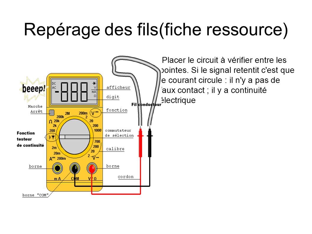 Repérage des fils(fiche ressource) ● Placer le circuit à vérifier entre les pointes.