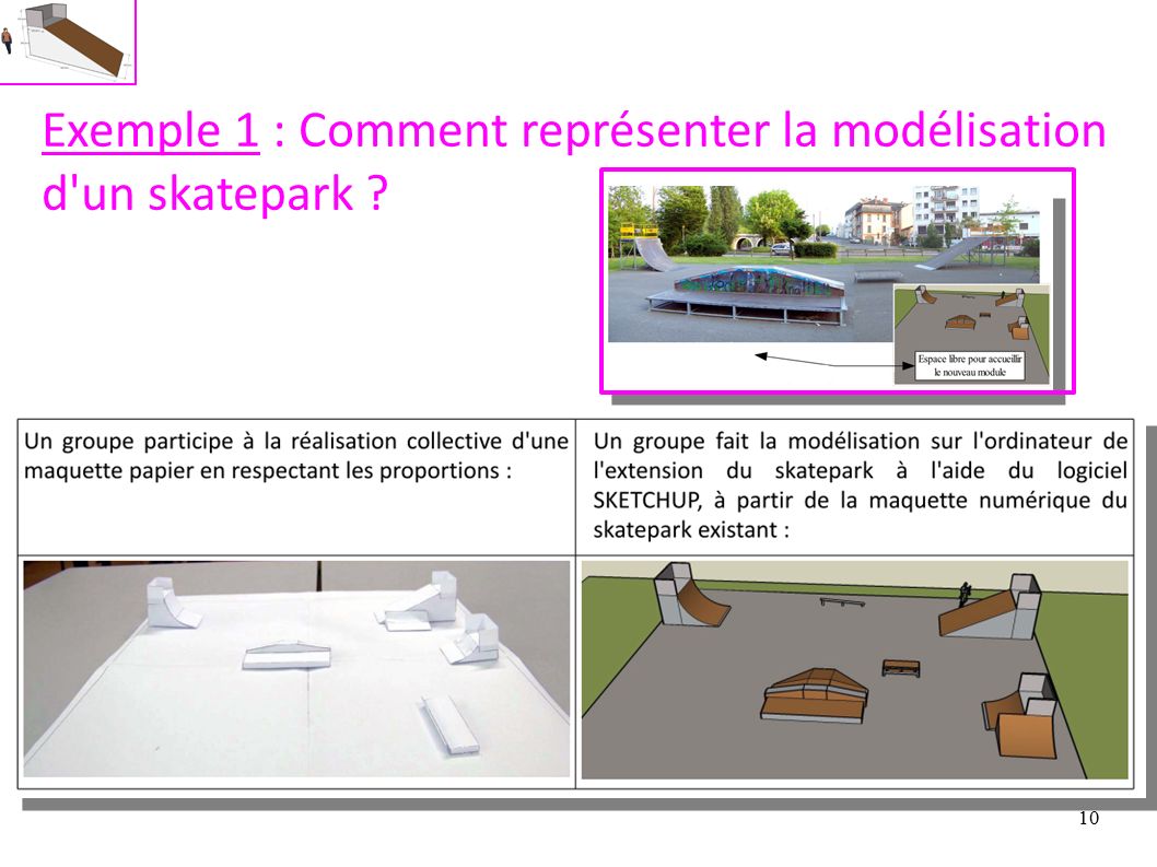 10 Exemple 1 : Comment représenter la modélisation d un skatepark