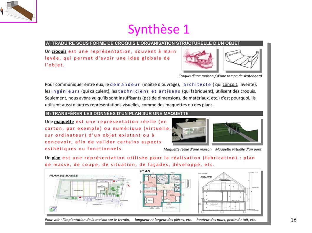 16 Synthèse 1