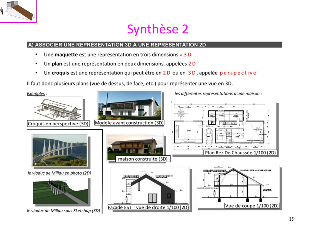 19 Synthèse 2