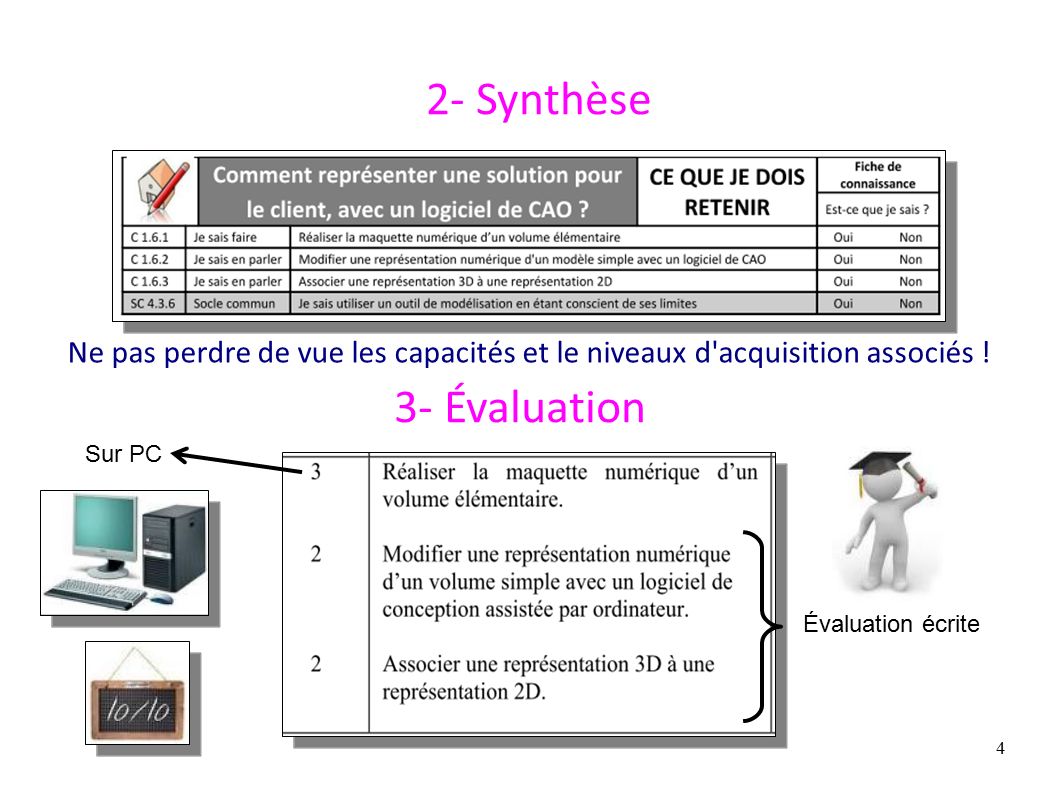 4 2- Synthèse Ne pas perdre de vue les capacités et le niveaux d acquisition associés .