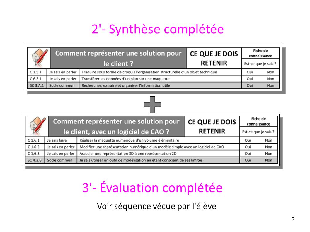 7 2 - Synthèse complétée 3 - Évaluation complétée Voir séquence vécue par l élève