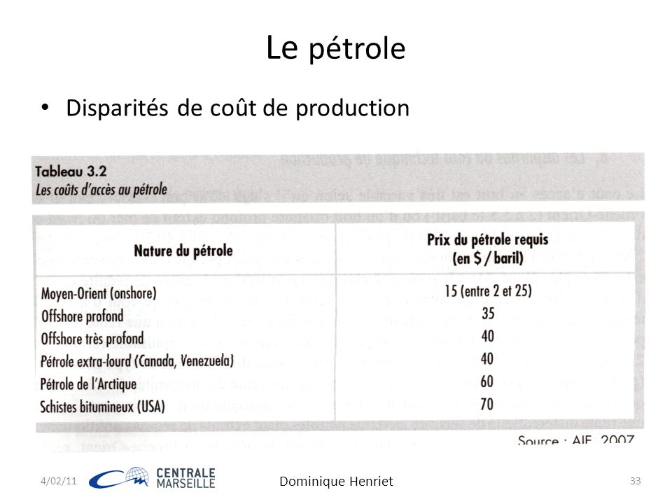 Le pétrole Disparités de coût de production 4/02/11 Dominique Henriet 33