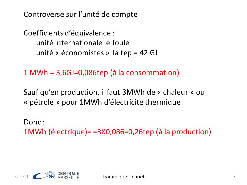 Coefficients d’équivalence : unité internationale le Joule unité « économistes » la tep = 42 GJ 1 MWh = 3,6GJ=0,086tep (à la consommation) Sauf qu’en production, il faut 3MWh de « chaleur » ou « pétrole » pour 1MWh d’électricité thermique Donc : 1MWh (électrique)= =3X0,086=0,26tep (à la production) Controverse sur l’unité de compte 4/02/115 Dominique Henriet