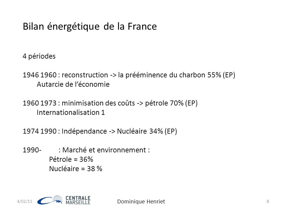 4/02/11 Dominique Henriet 8 Bilan énergétique de la France 4 périodes : reconstruction -> la prééminence du charbon 55% (EP) Autarcie de l’économie : minimisation des coûts -> pétrole 70% (EP) Internationalisation : Indépendance -> Nucléaire 34% (EP) : Marché et environnement : Pétrole = 36% Nucléaire = 38 %
