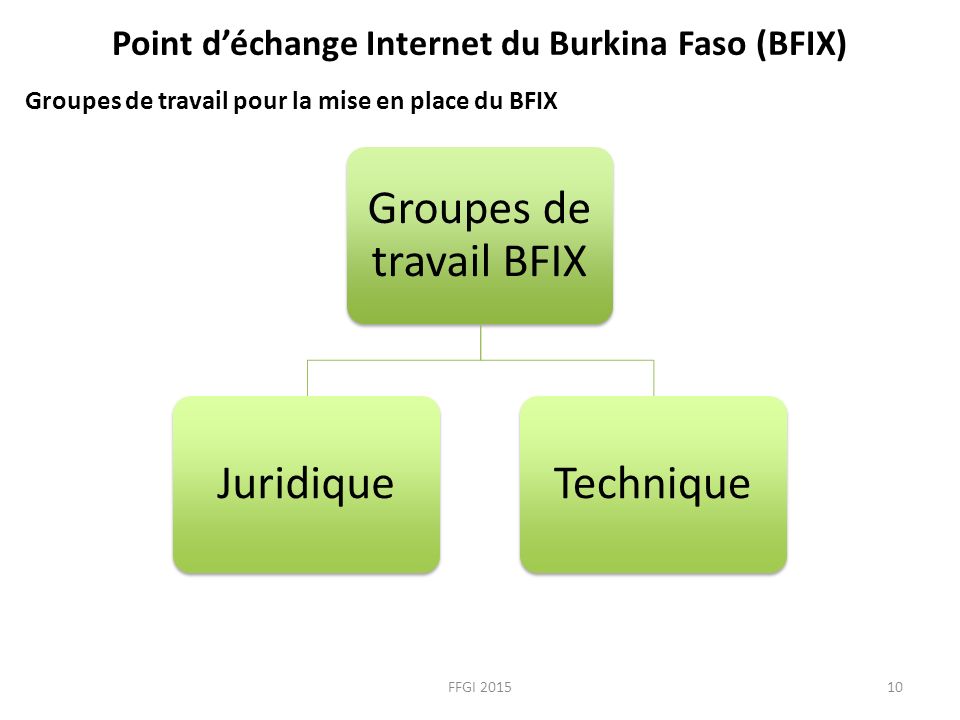 Point d’échange Internet du Burkina Faso (BFIX) Groupes de travail pour la mise en place du BFIX FFGI Groupes de travail BFIX JuridiqueTechnique