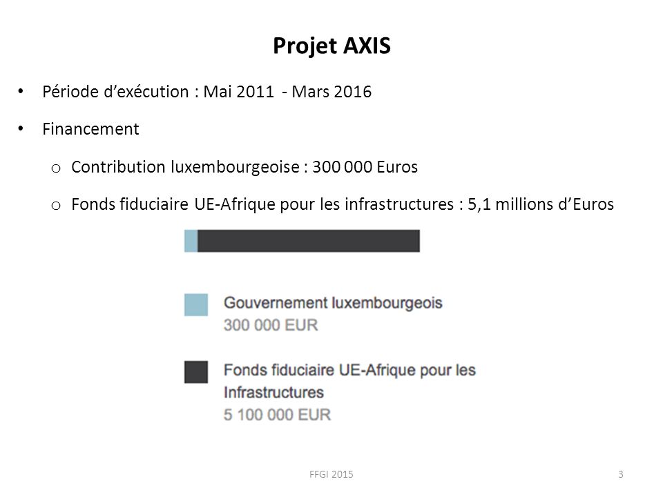 Projet AXIS Période d’exécution : Mai Mars 2016 Financement o Contribution luxembourgeoise : Euros o Fonds fiduciaire UE-Afrique pour les infrastructures : 5,1 millions d’Euros FFGI 20153