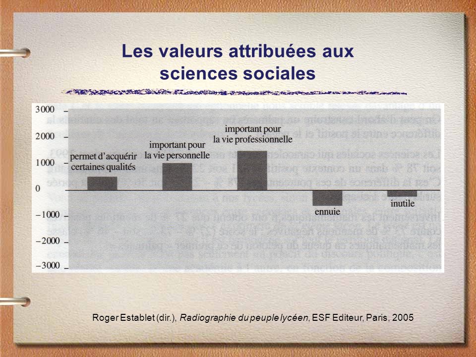 Les valeurs attribuées aux sciences sociales Roger Establet (dir.), Radiographie du peuple lycéen, ESF Editeur, Paris, 2005