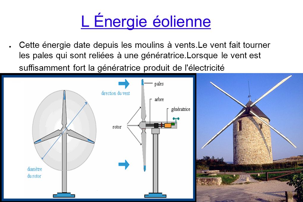 L Énergie éolienne ● Cette énergie date depuis les moulins à vents.Le vent fait tourner les pales qui sont reliées à une génératrice.Lorsque le vent est suffisamment fort la génératrice produit de l électricité