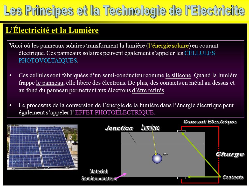 L’Électricité et la Lumière Voici où les panneaux solaires transforment la lumière (l’énergie solaire) en courant électrique.
