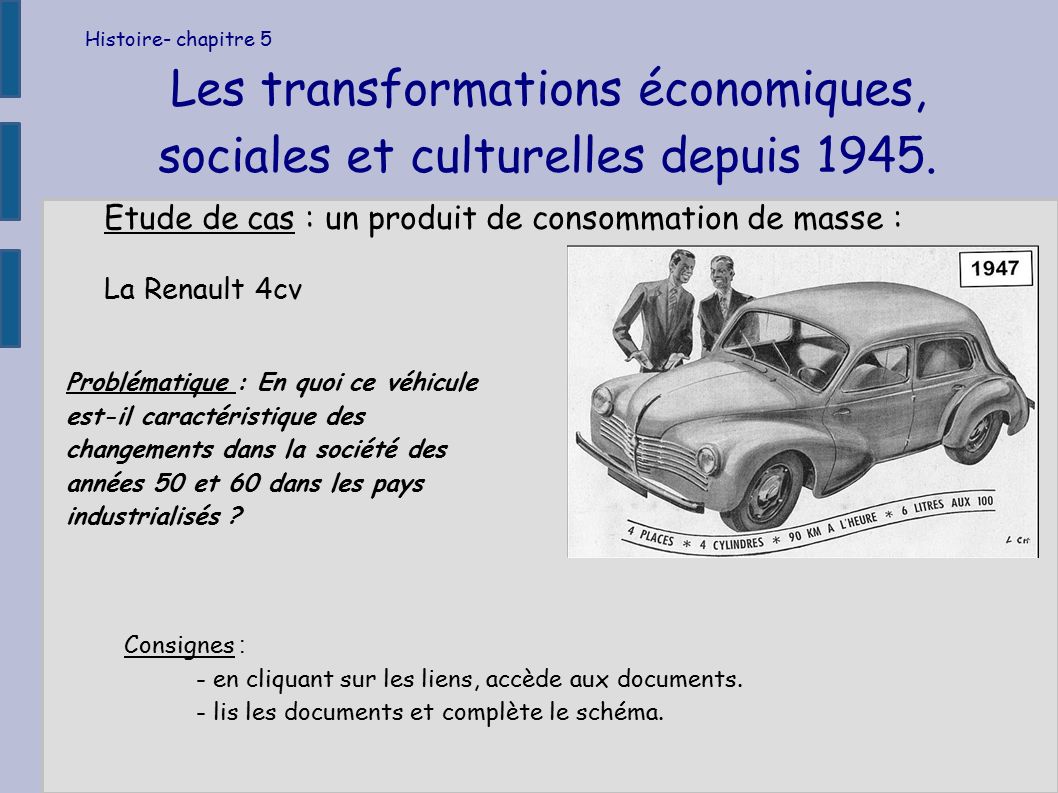 Histoire- chapitre 5 Les transformations économiques, sociales et culturelles depuis 1945.