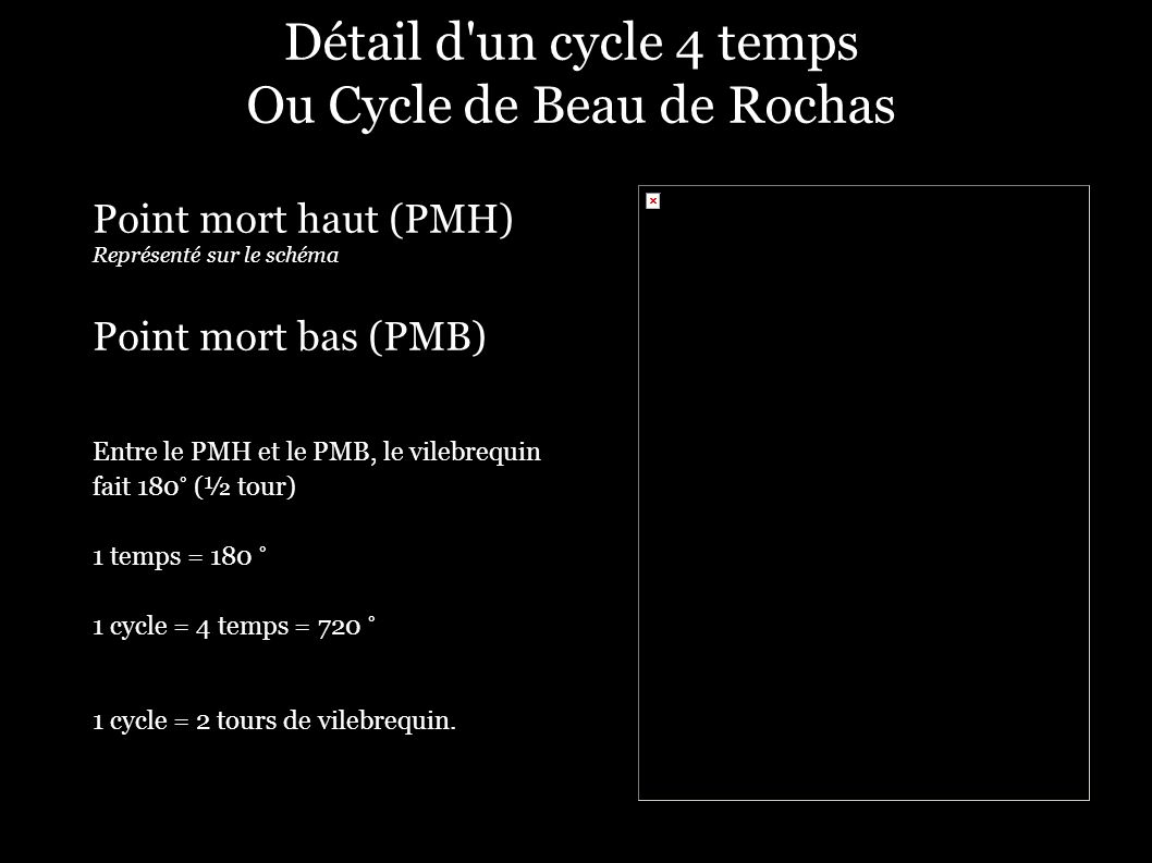 Détail d un cycle 4 temps Ou Cycle de Beau de Rochas Point mort haut (PMH) Représenté sur le schéma Point mort bas (PMB) Entre le PMH et le PMB, le vilebrequin fait 180° (½ tour) 1 temps = 180 ° 1 cycle = 4 temps = 720 ° 1 cycle = 2 tours de vilebrequin.