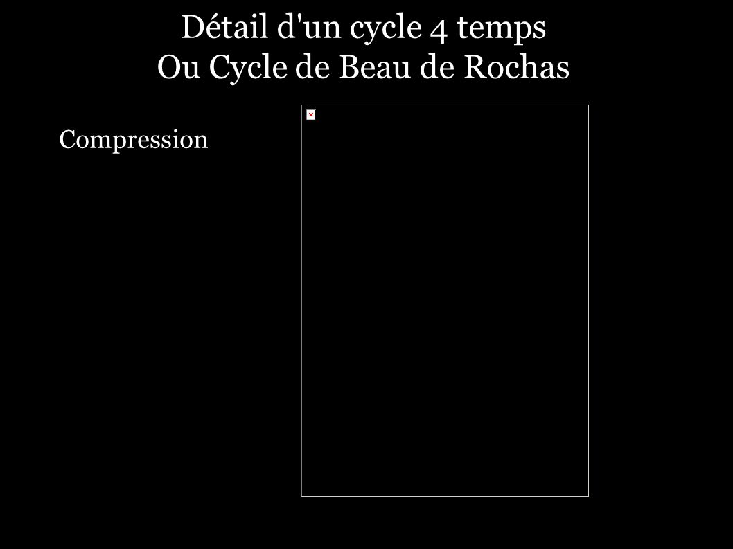 Détail d un cycle 4 temps Ou Cycle de Beau de Rochas Compression
