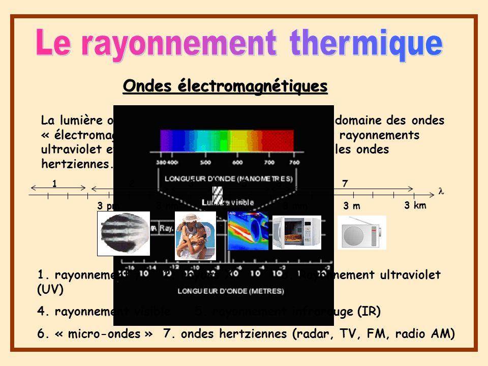 La lumière occupe une toute petite place dans le domaine des ondes « électromagnétiques » où l on compte également rayonnements ultraviolet et infrarouge, ainsi que les rayons X, les ondes hertziennes...