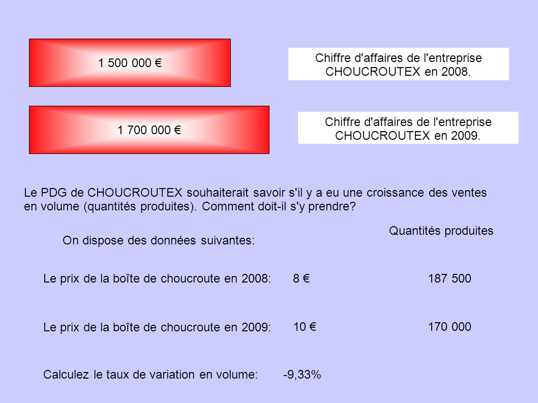 € Chiffre d affaires de l entreprise CHOUCROUTEX en 2008.