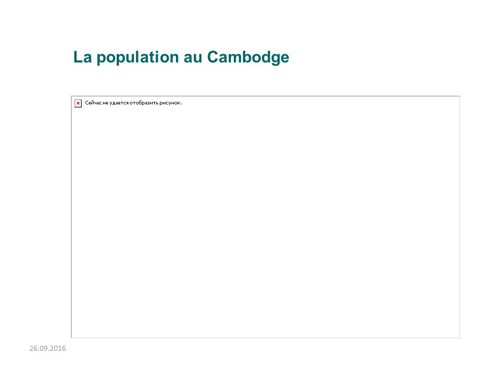 La population au Cambodge