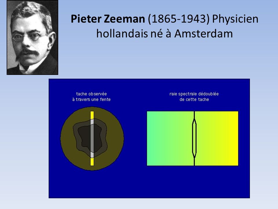 Pieter Zeeman ( ) Physicien hollandais né à Amsterdam