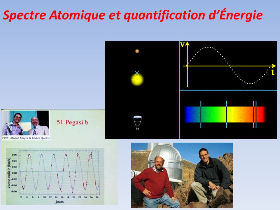 Spectre Atomique et quantification d’Énergie
