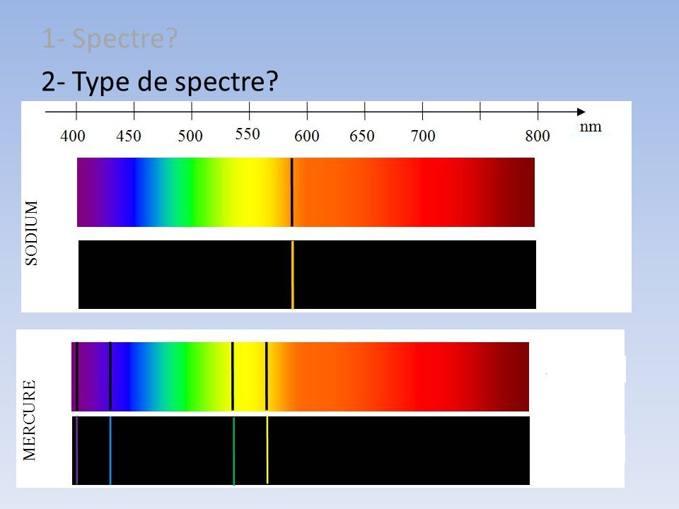 1- Spectre 2- Type de spectre 3- Surface de Soleil 4- Tache Solaire 5- Etude pratique: