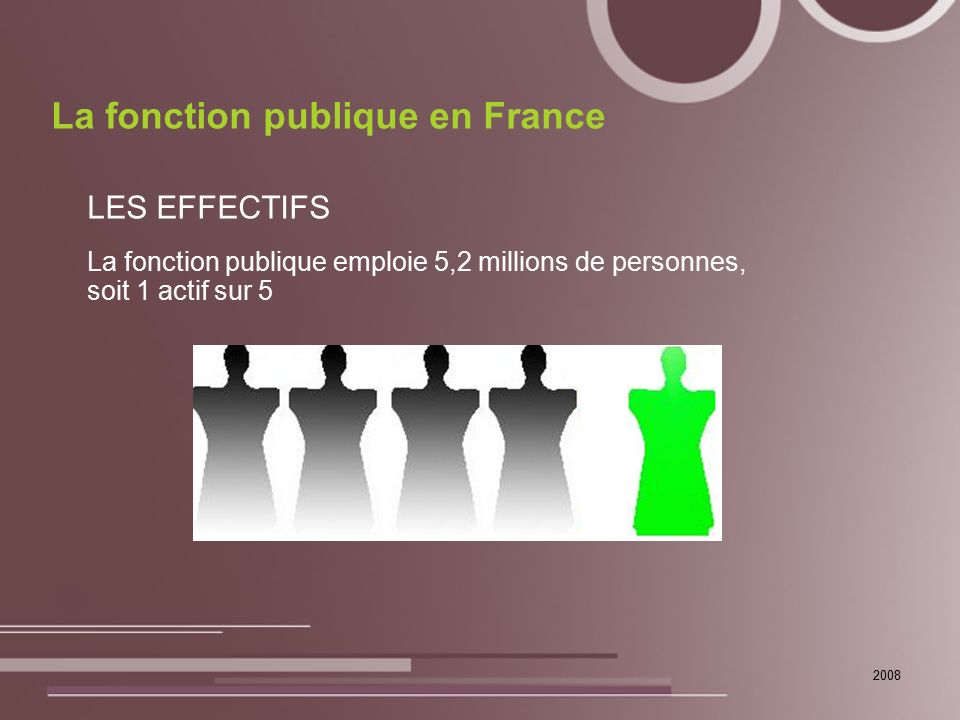 2008 LES EFFECTIFS La fonction publique emploie 5,2 millions de personnes, soit 1 actif sur 5 La fonction publique en France