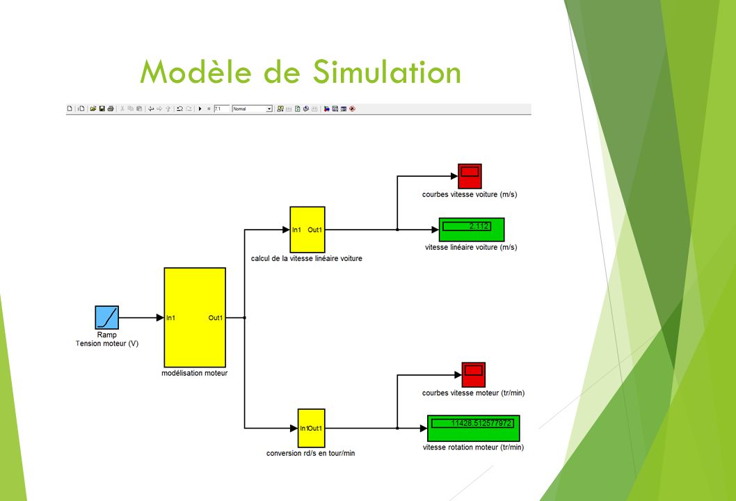 Modèle de Simulation