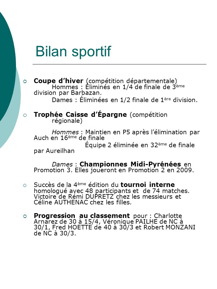 Bilan sportif  Coupe d’hiver (compétition départementale) Hommes : Éliminés en 1/4 de finale de 3 ème division par Barbazan.