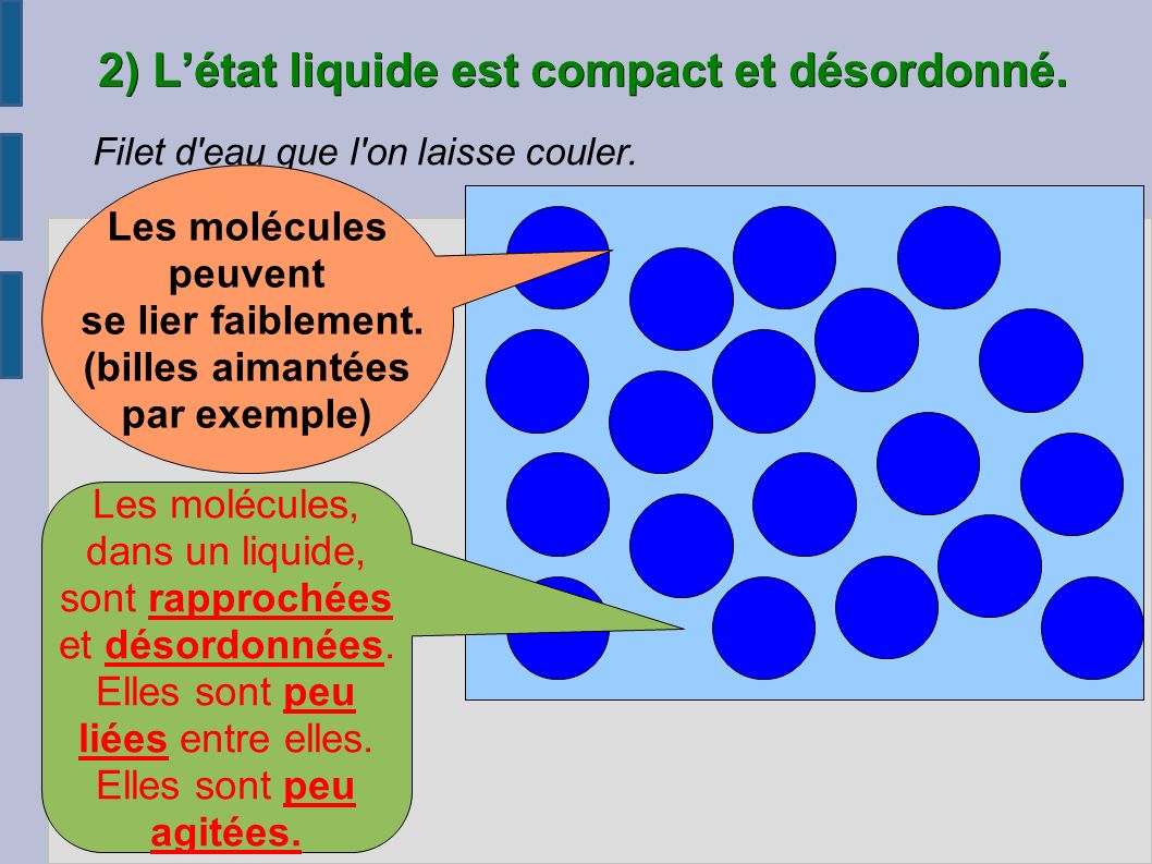 2) L’état liquide est compact et désordonné.