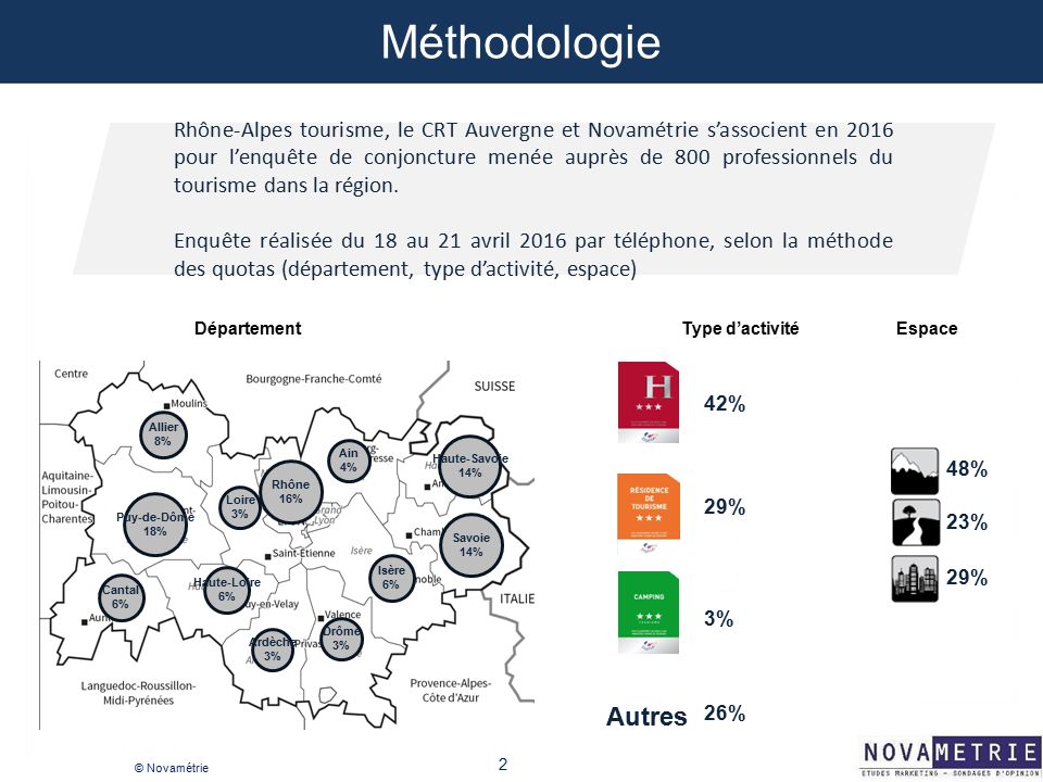 2 © Novamétrie Méthodologie Rhône-Alpes tourisme, le CRT Auvergne et Novamétrie s’associent en 2016 pour l’enquête de conjoncture menée auprès de 800 professionnels du tourisme dans la région.
